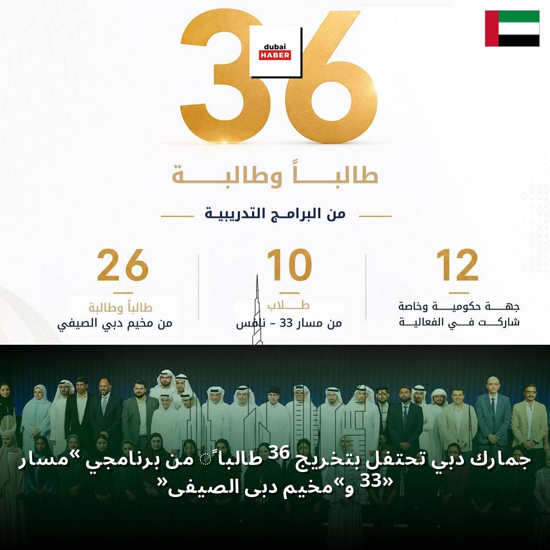 جمارك دبي تحتفل بتخريج 36 طالباً من برنامجي «مسار 33» و«مخيم دبي الصيفي»