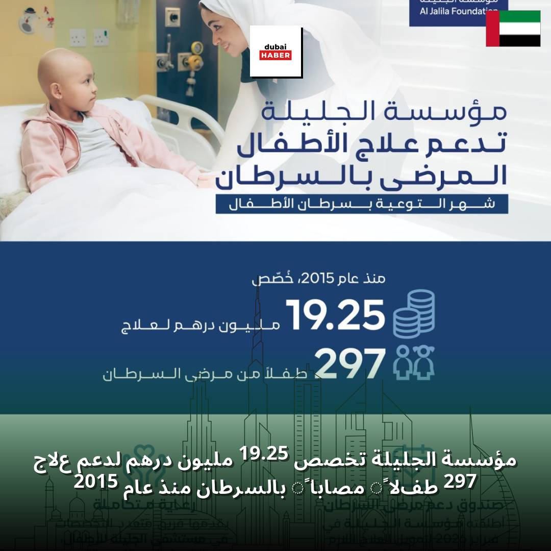 مؤسسة الجليلة تخصص 19.25 مليون درهم لدعم علاج 297 طفلاً مصاباً بالسرطان منذ عام 2015