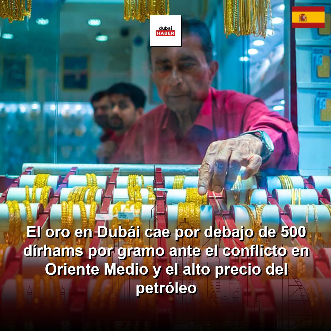 El oro en Dubái cae por debajo de 500 dírhams por gramo ante el conflicto en Oriente Medio y el alto precio del petróleo