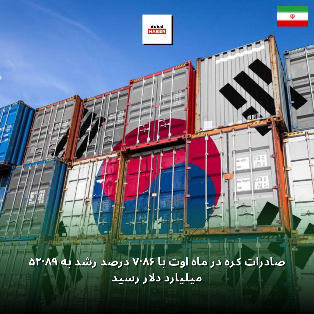 صادرات کره در ماه اوت با ۶۸.۷ درصد رشد به ۹۸.۲۵ میلیارد دلار رسید