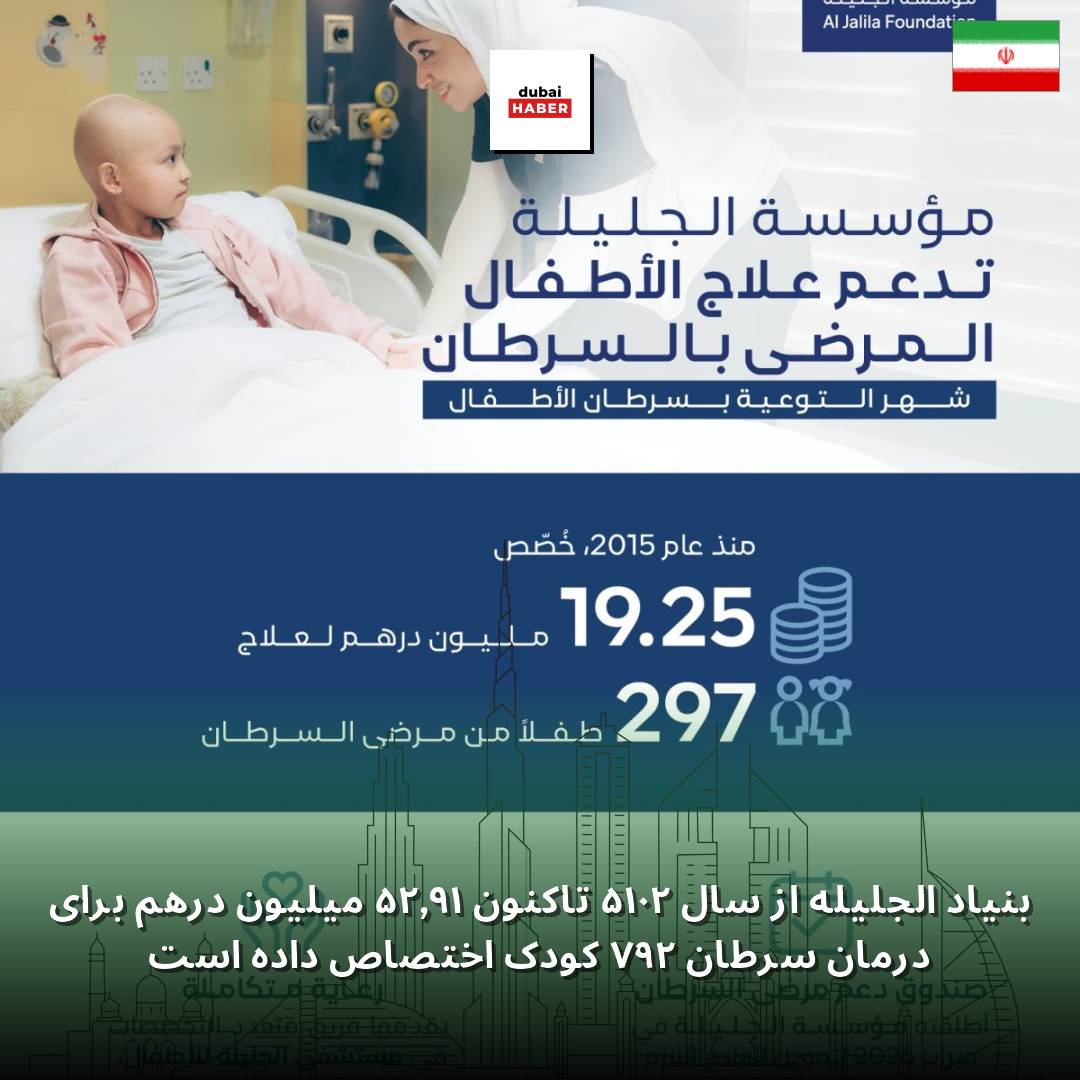 بنیاد الجلیله از سال ۲۰۱۵ تاکنون ۱۹٫۲۵ میلیون درهم برای درمان سرطان ۲۹۷ کودک اختصاص داده است