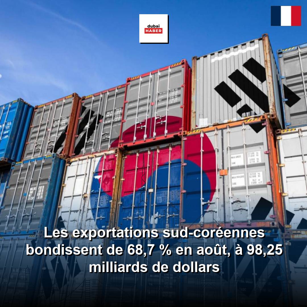 Les exportations sud-coréennes bondissent de 68,7 % en août, à 98,25 milliards de dollars