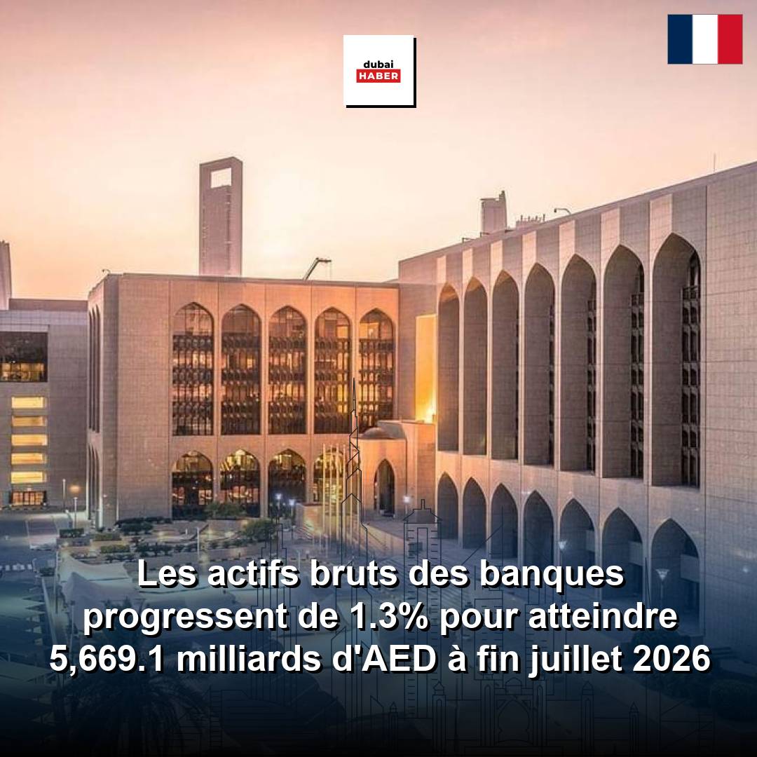 Les actifs bruts des banques progressent de 1.3% pour atteindre 5,669.1 milliards d'AED à fin juillet 2026