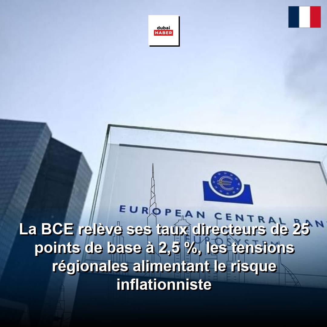 La BCE relève ses taux directeurs de 25 points de base à 2,5 %, les tensions régionales alimentant le risque inflationniste