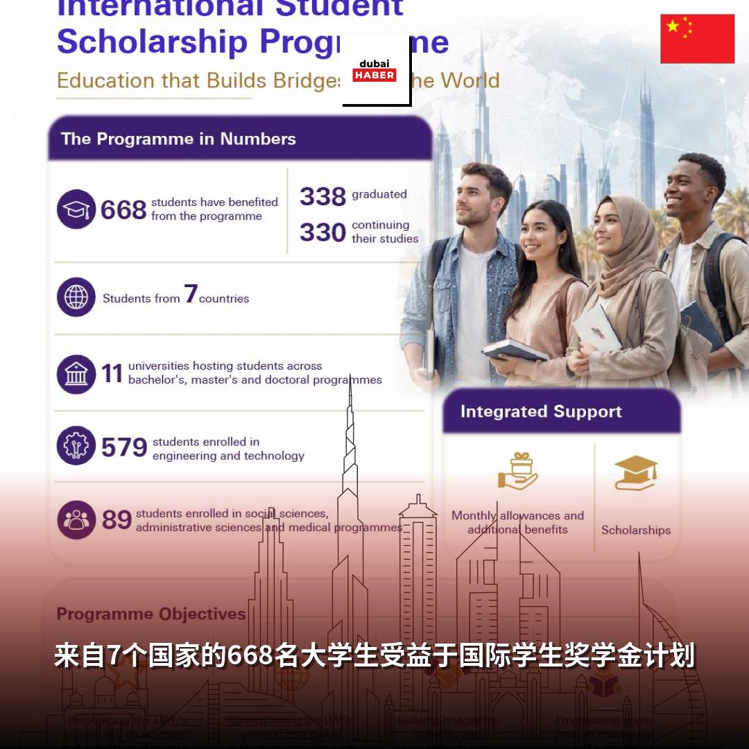 来自7个国家的668名大学生受益于国际学生奖学金计划