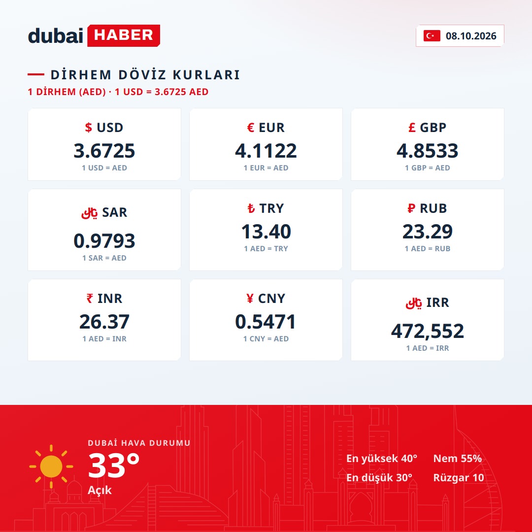 Dubai Bugün: Dirhem Döviz Kurları ve Hava Durumu — 08.10.2026